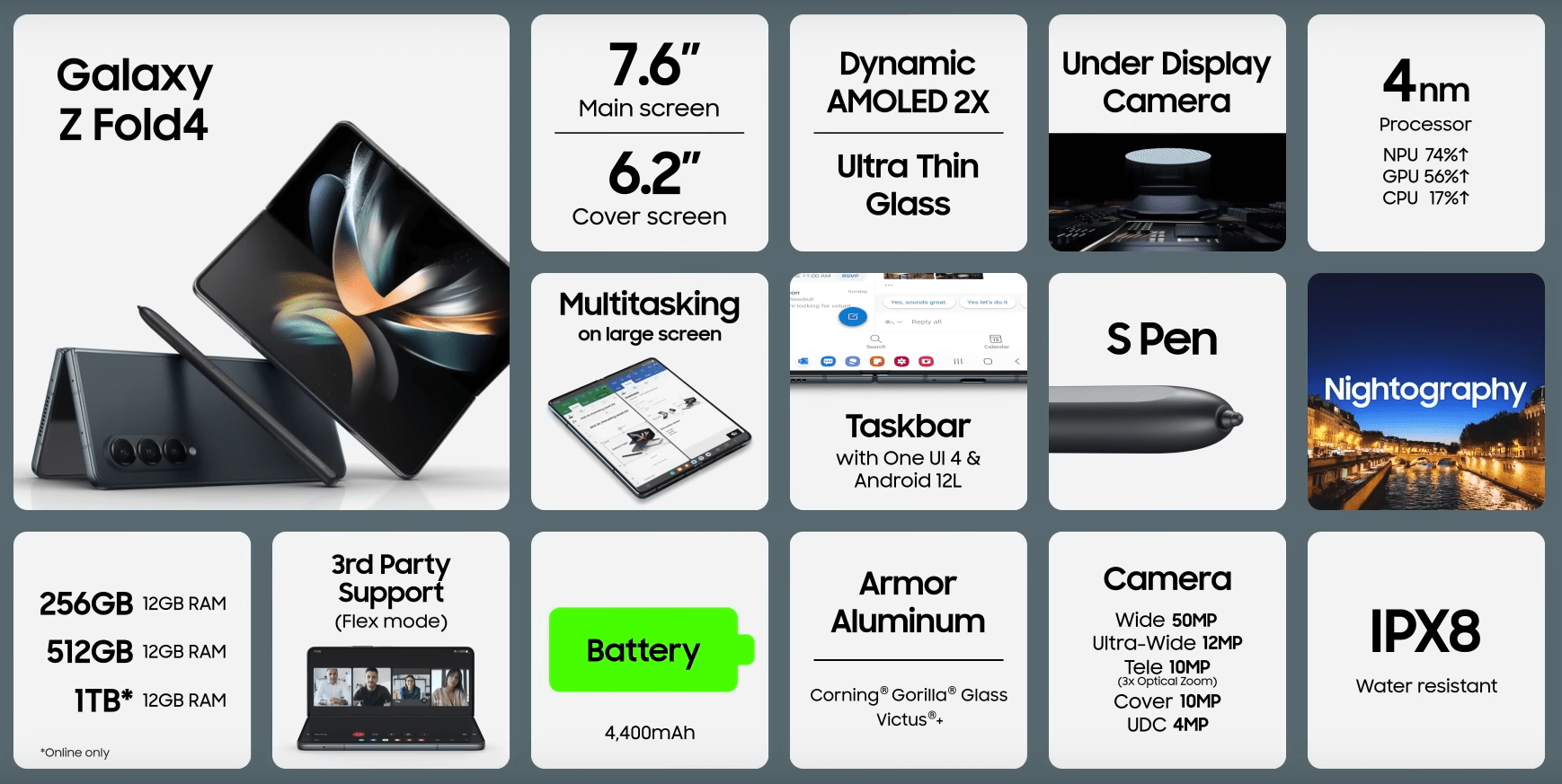 Samsung Galaxy Unpacked August 2022
