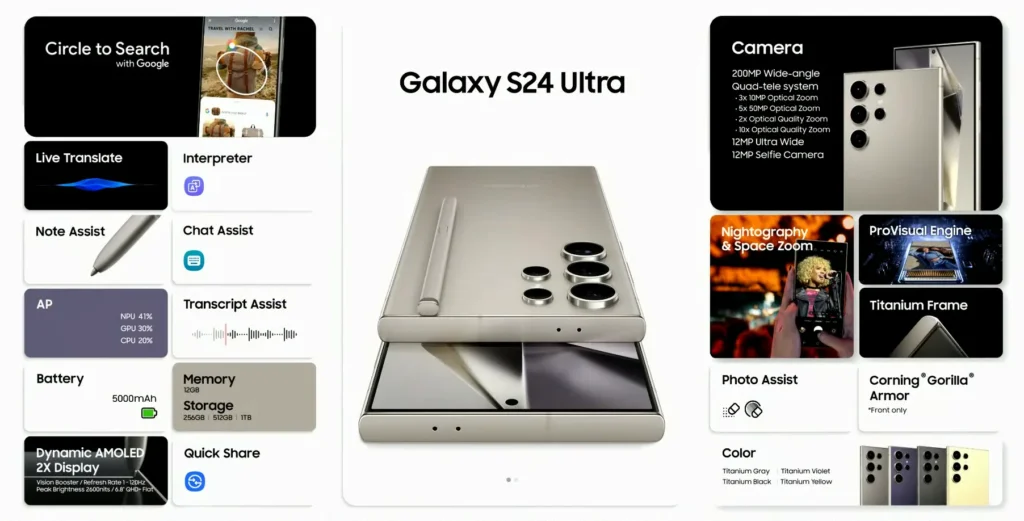 Samsung a lansat noile telefoane din seria Galaxy S24