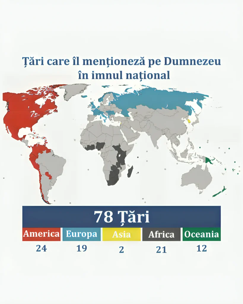 Țări care îl menționează pe Dumnezeu în imnul național - statistică